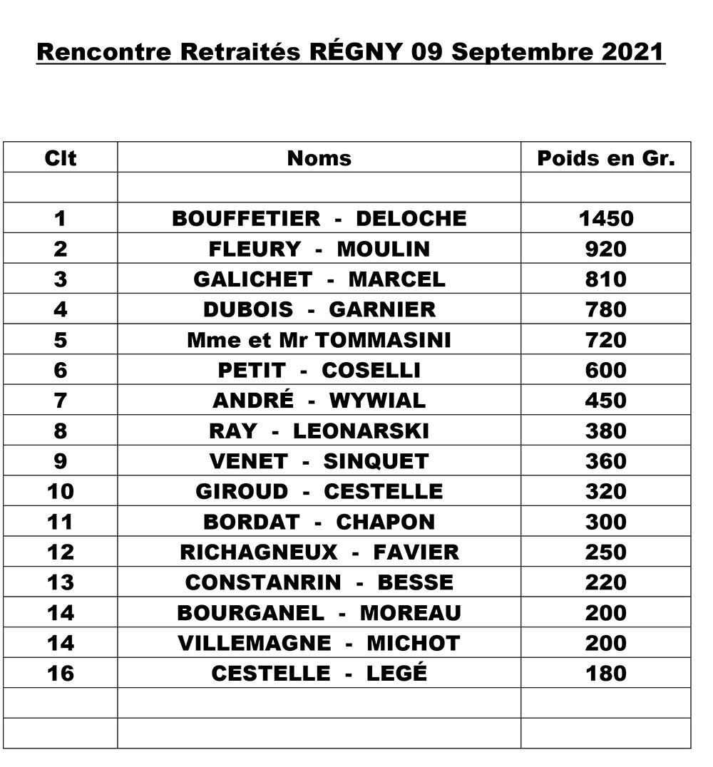 Rencontre Retraités RÉGNY 09 Septembre 2021
